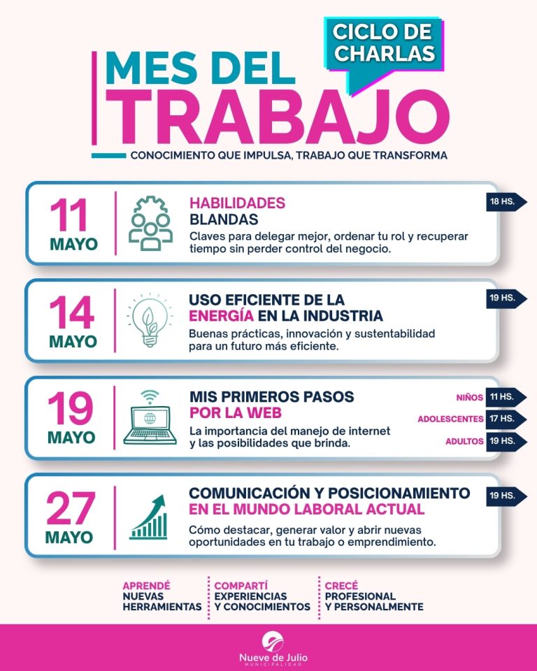MEs del trabajo